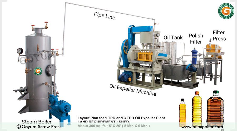 How To Choose Proper Oil Mill Machinery