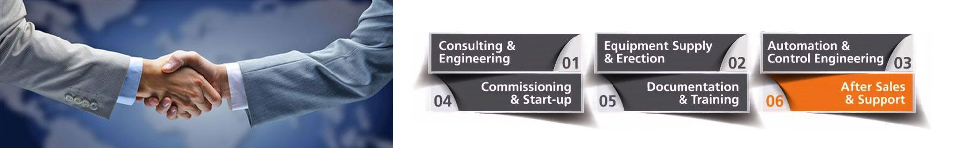 Services & After Sales Support