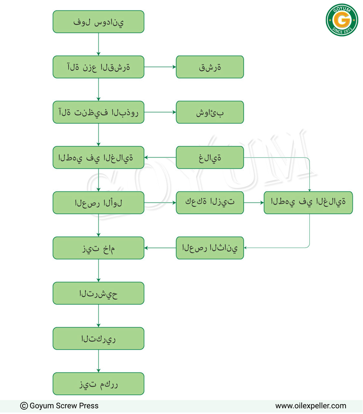 آلة تقشير الفول السوداني