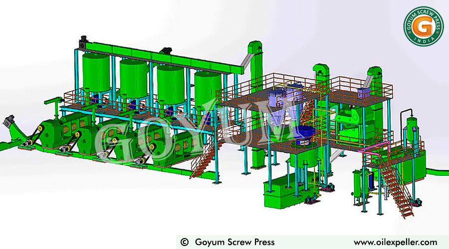 Cocoa Butter Extraction Plant
